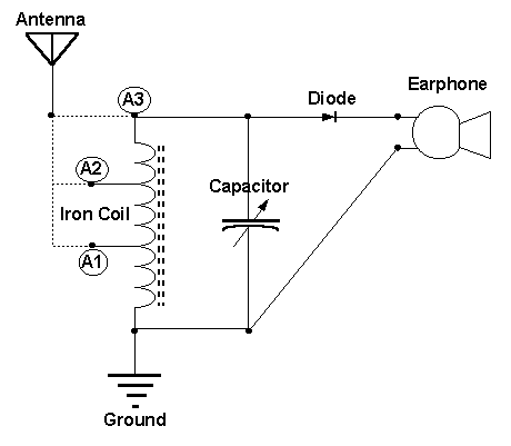 Iron coil radio schematic